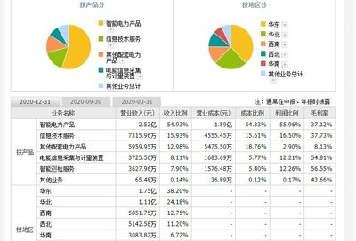 煜邦电力上市时间与首日上涨规则解析
